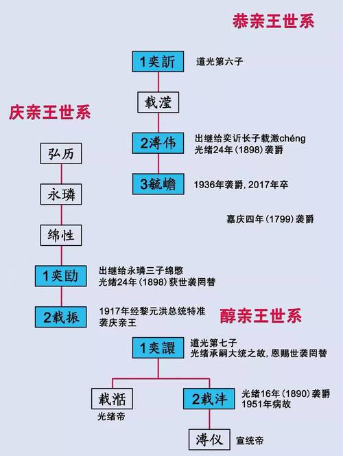 西汉各代皇帝及皇后列表。。。(要姓名的哦)