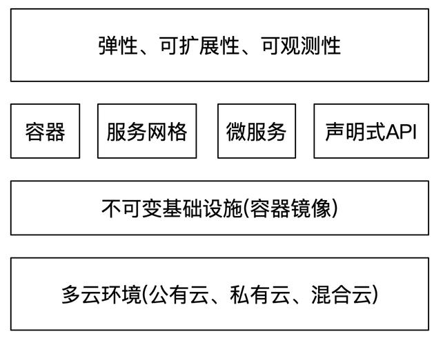 云游戏是坑爹or真靠谱?玩了一盘王者荣耀明白了