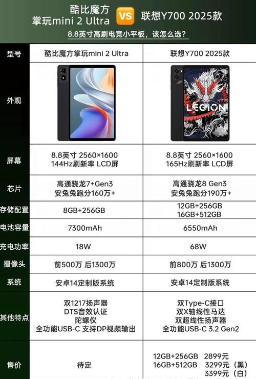 UltraSharp游戏攻略UltraSharp手游全关卡通关攻略