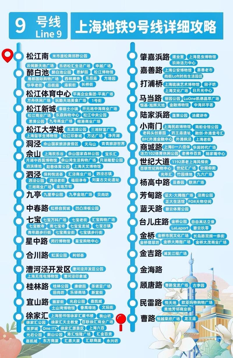 上海地铁9号线游玩攻略_上海财经大学冷门专业哪个就业好些