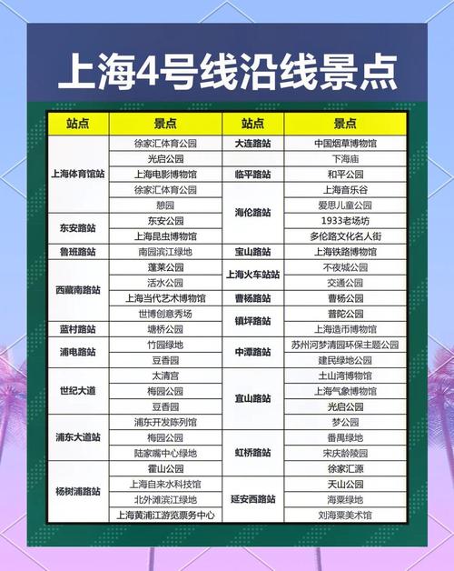 上海地铁沿途游玩景点推荐,上海旅游推荐去哪