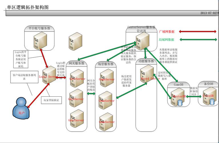 单机版网游游戏服务器怎么架设