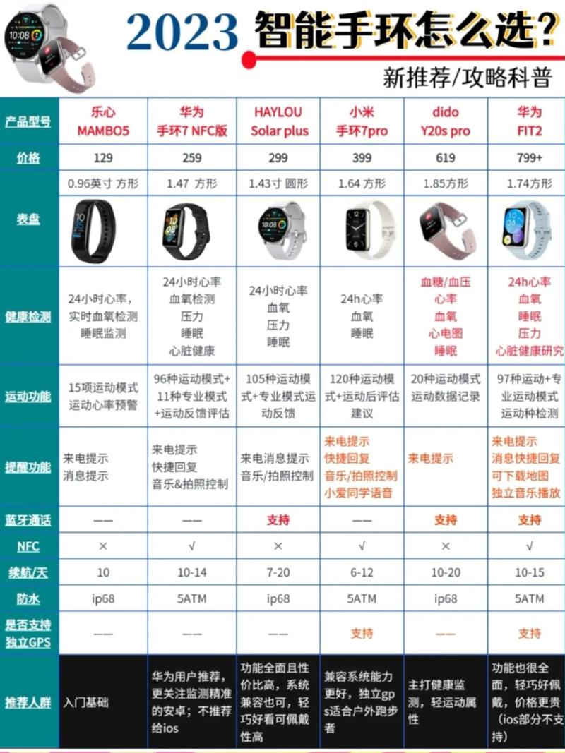 2023年智能手表品牌排名榜-智能手表排名榜前十名