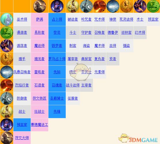 《泰坦之旅》原版强盗补充攻略