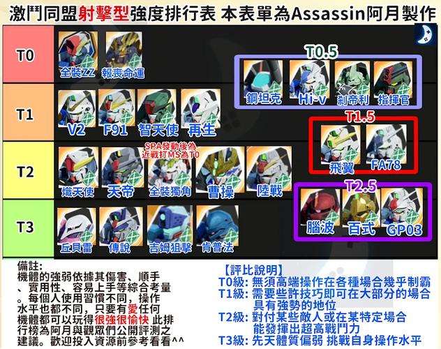 《数码宝贝:新世纪》智天使兽恶技能介绍