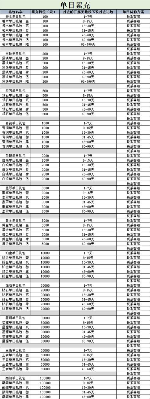 问道手游充值返利赚钱怎么回事