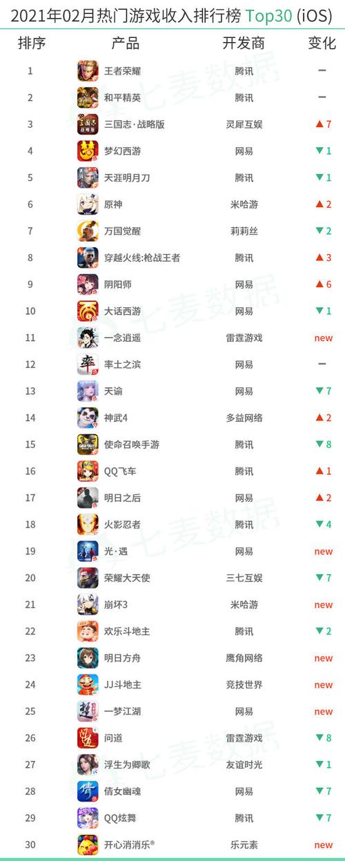 中国比较受欢迎的游戏(在中国最火的游戏)