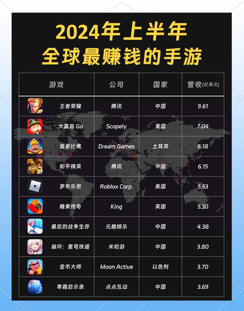 玩什么手游能挣钱