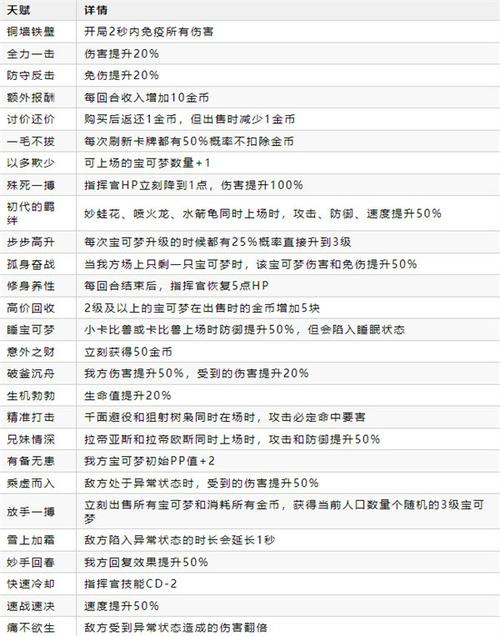 刀塔自走棋多种猎人阵容运营攻略
