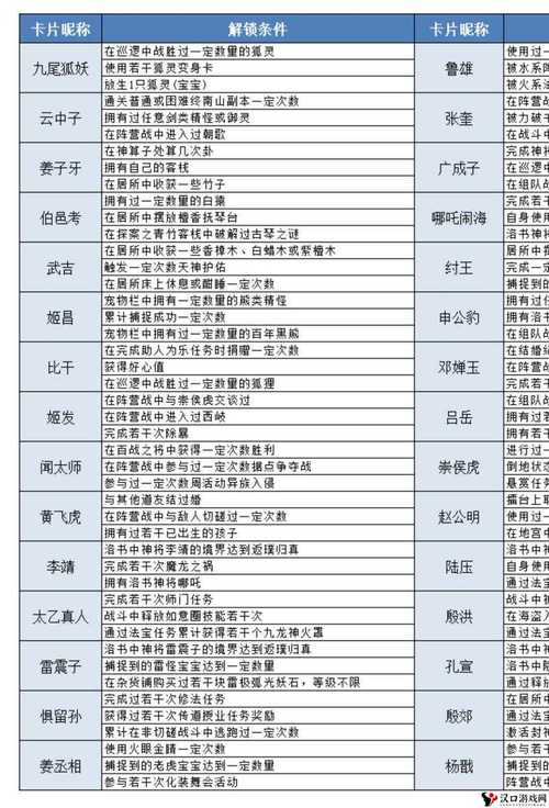 问道手游变身卡是怎么得来的?