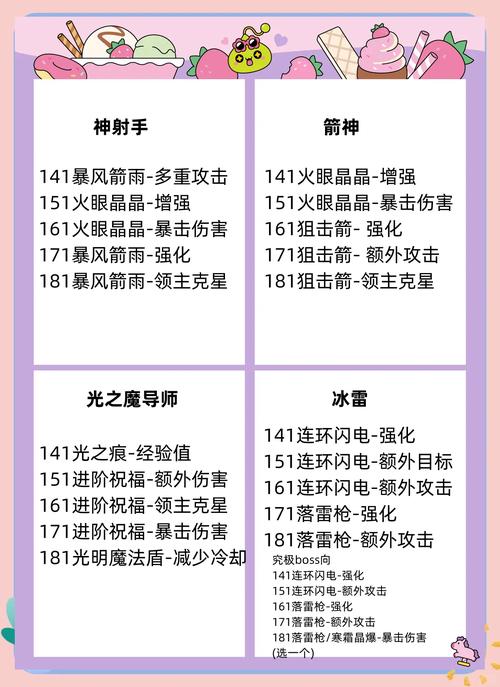 冒险岛主教哪些技能需要做任务