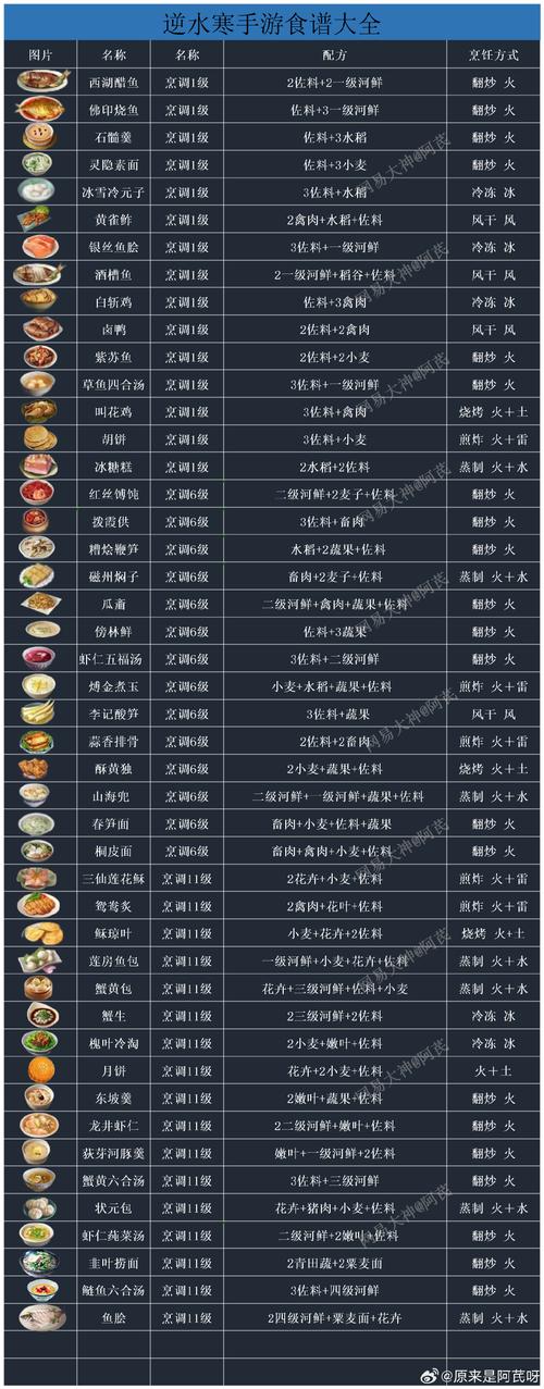 天涯明月刀怎么获得20个活力丹?