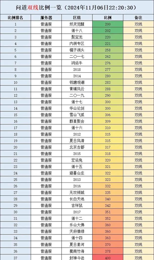 可以搬砖的手游有哪些?