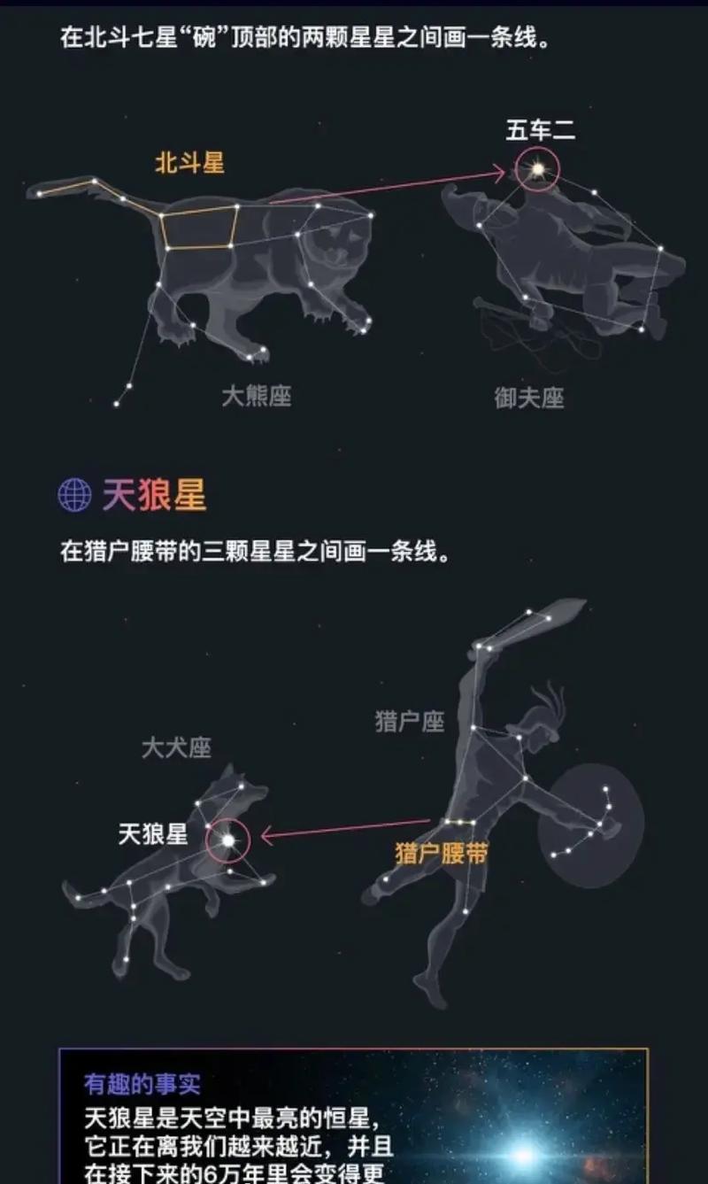 猎户座青春版和猎户座区别