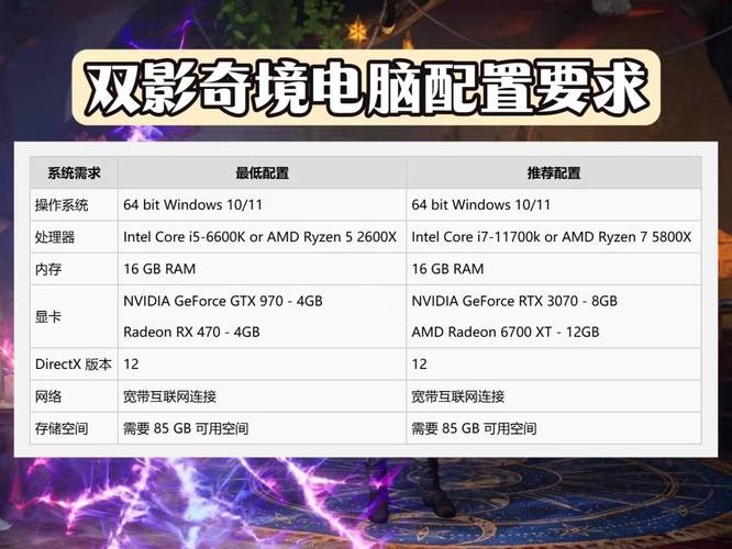 推荐10款优化无敌的3A单机游戏,低配集显电脑也能流畅运行!