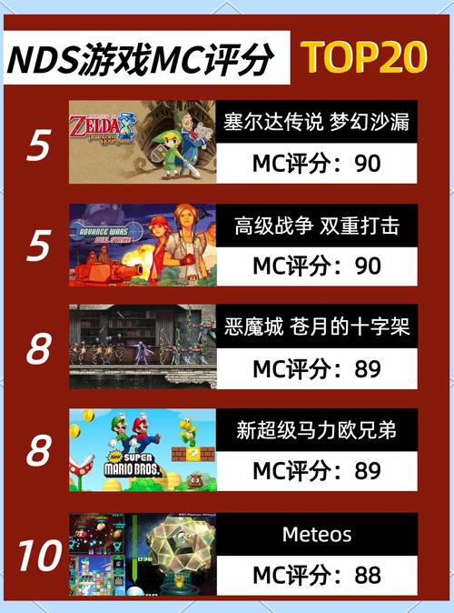 求3ds游戏排名,有哪些比较靠前的?