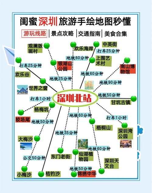 从深圳旅游全国路线图