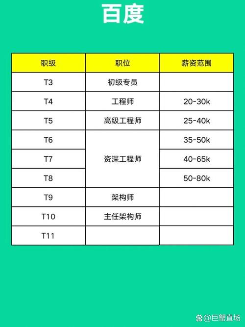 网易有哪些岗位