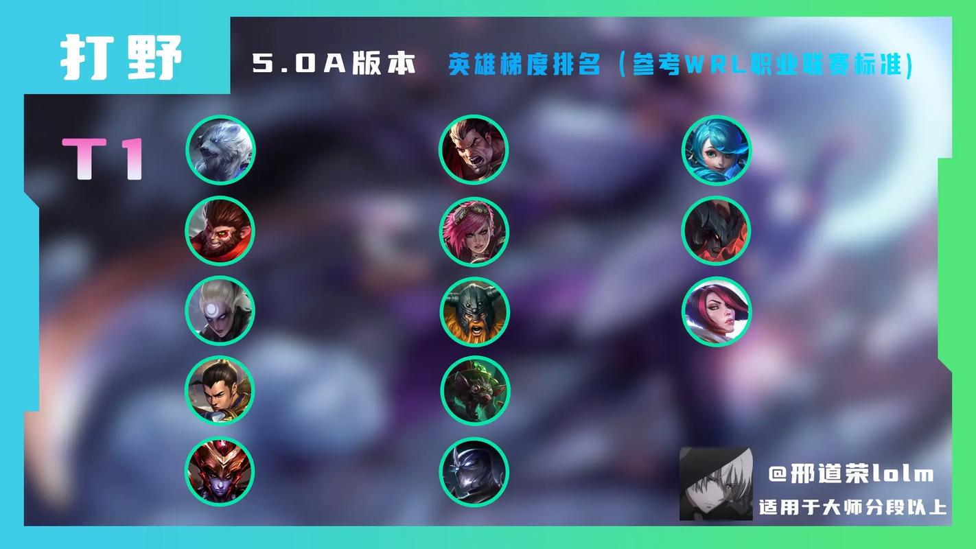 《英雄联盟手游》无限火力猴子出装推荐