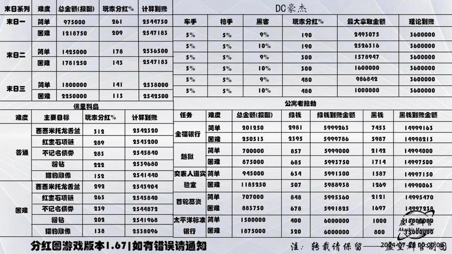GTA5赌场攻略:如何最大化收益