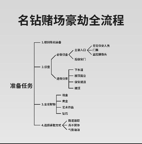 GTA5赌场怎么刷到钻石:一步一步的攻略