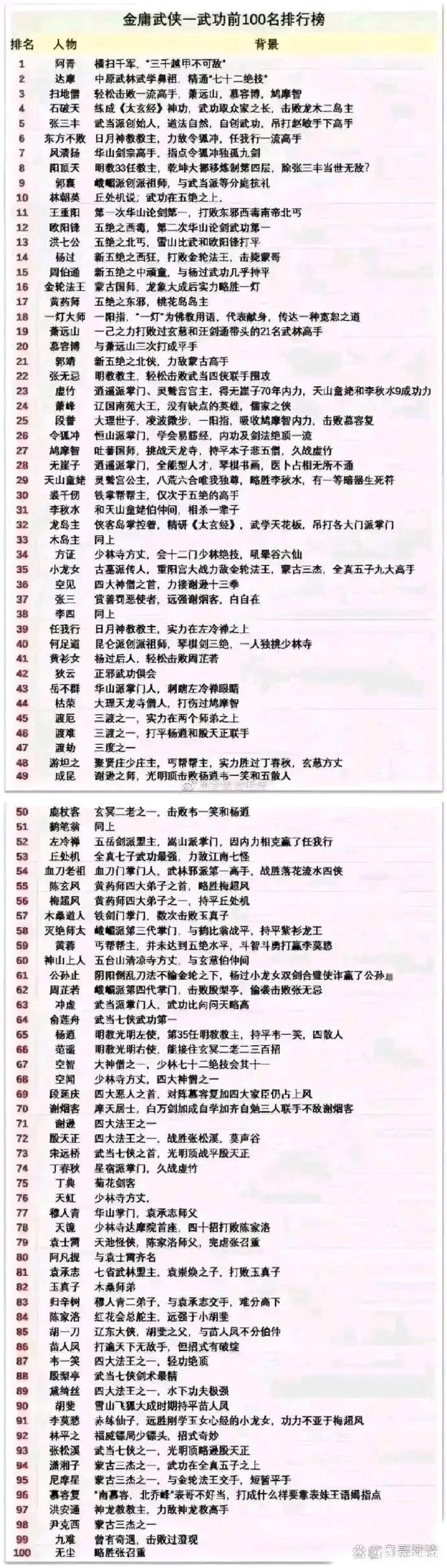 真三国无双8最厉害人物:游戏角色实力排名