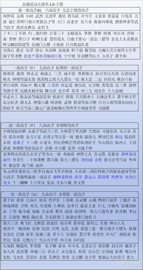 真三国无双8人物强弱排名:全面解析游戏中各角色实力对比
