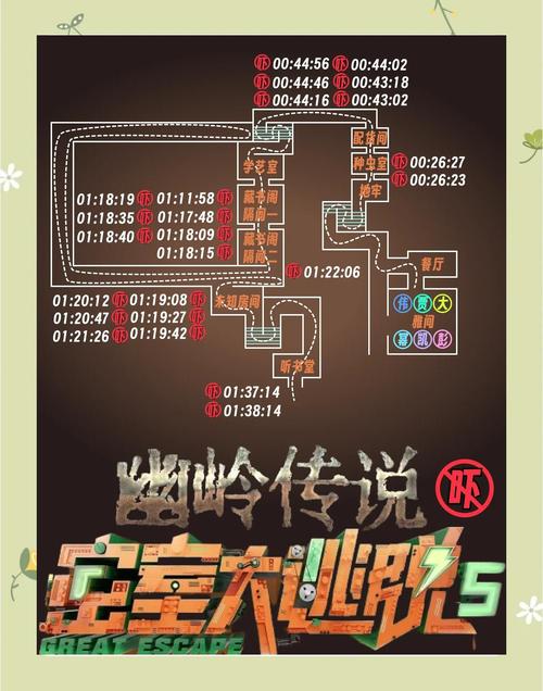 密室逃脱5攻略