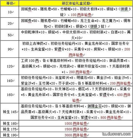 征途2家族战问题