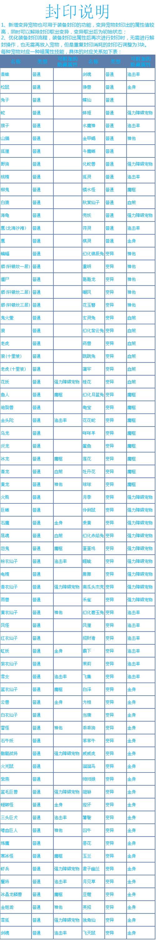 问道一刀手是什么?