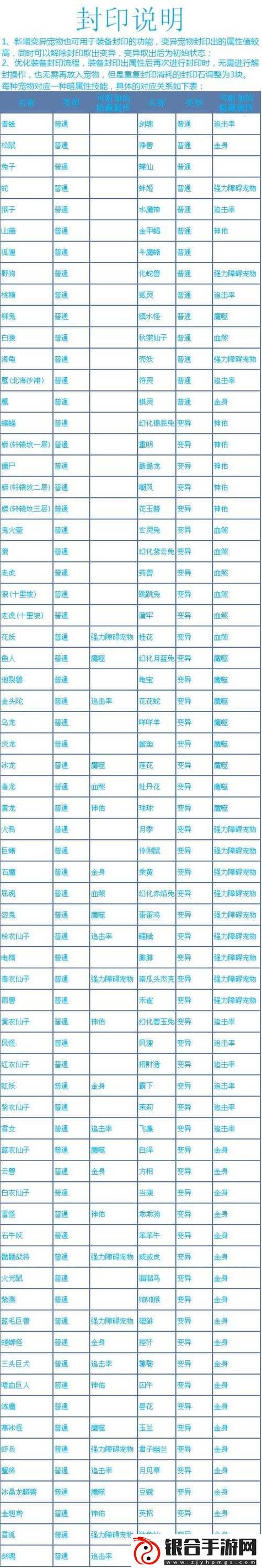 问道手游怎么卖金币转换成人民币