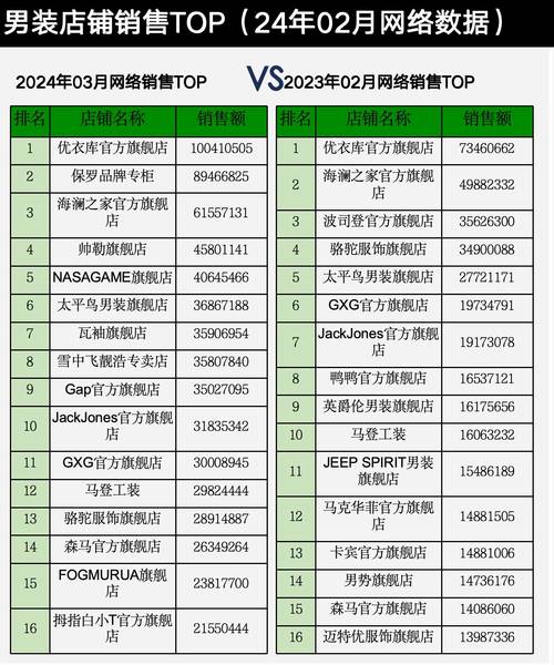 在拍拍网里开店有什么好处呢?