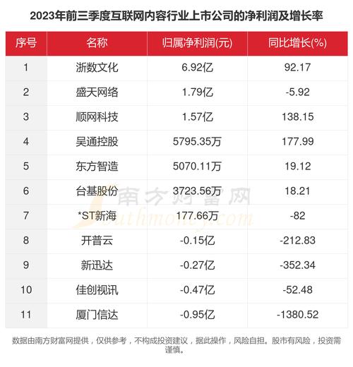 武汉的IT互联网公司有哪些