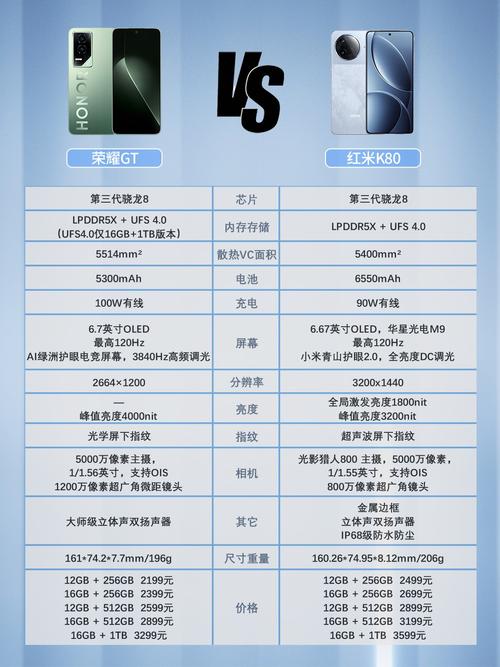 红米手机哪款性价比高质量好