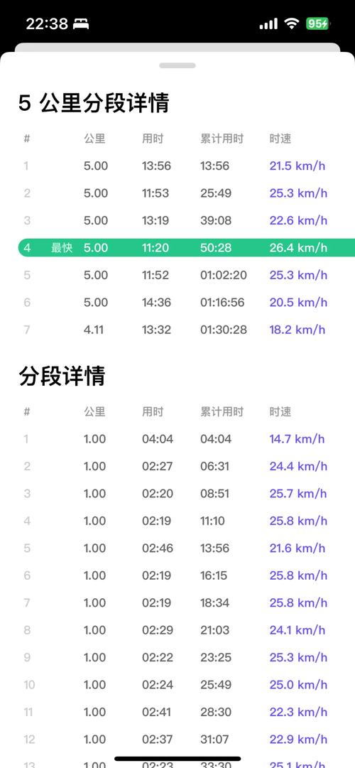 山地车极速多少