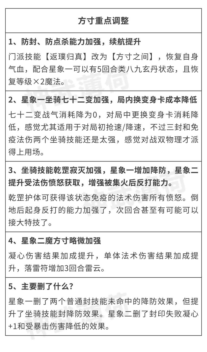神武手游怎么才能快速点修