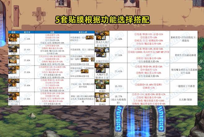 DNF全新史诗之路深度解析:全新内容抢先看