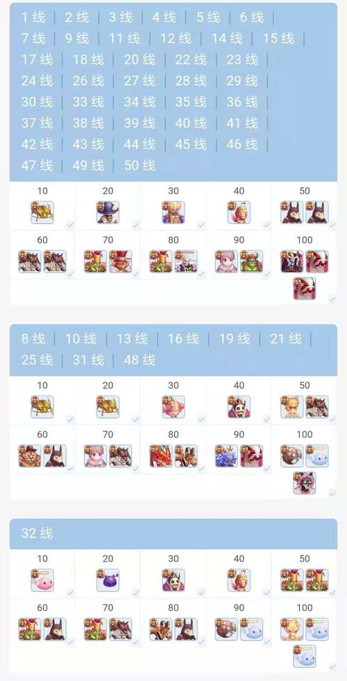 仙境传说RO手游骑士爬塔MVP裂隙打法盘点攻略