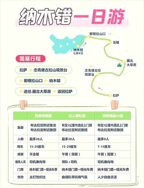2024纳木错门票优惠政策和游玩攻略