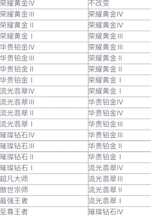 手游lol在哪里找组队那个键查看组队