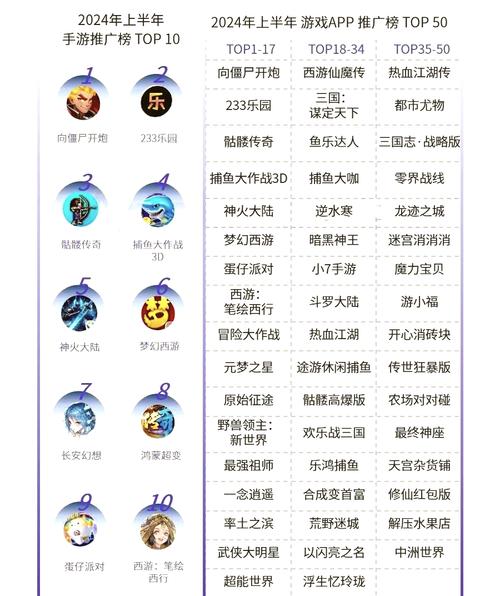 前十折扣手游平台排名榜