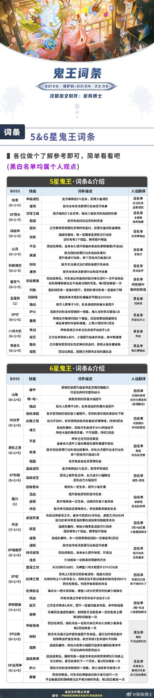 神魔传说仙圃玩法攻略