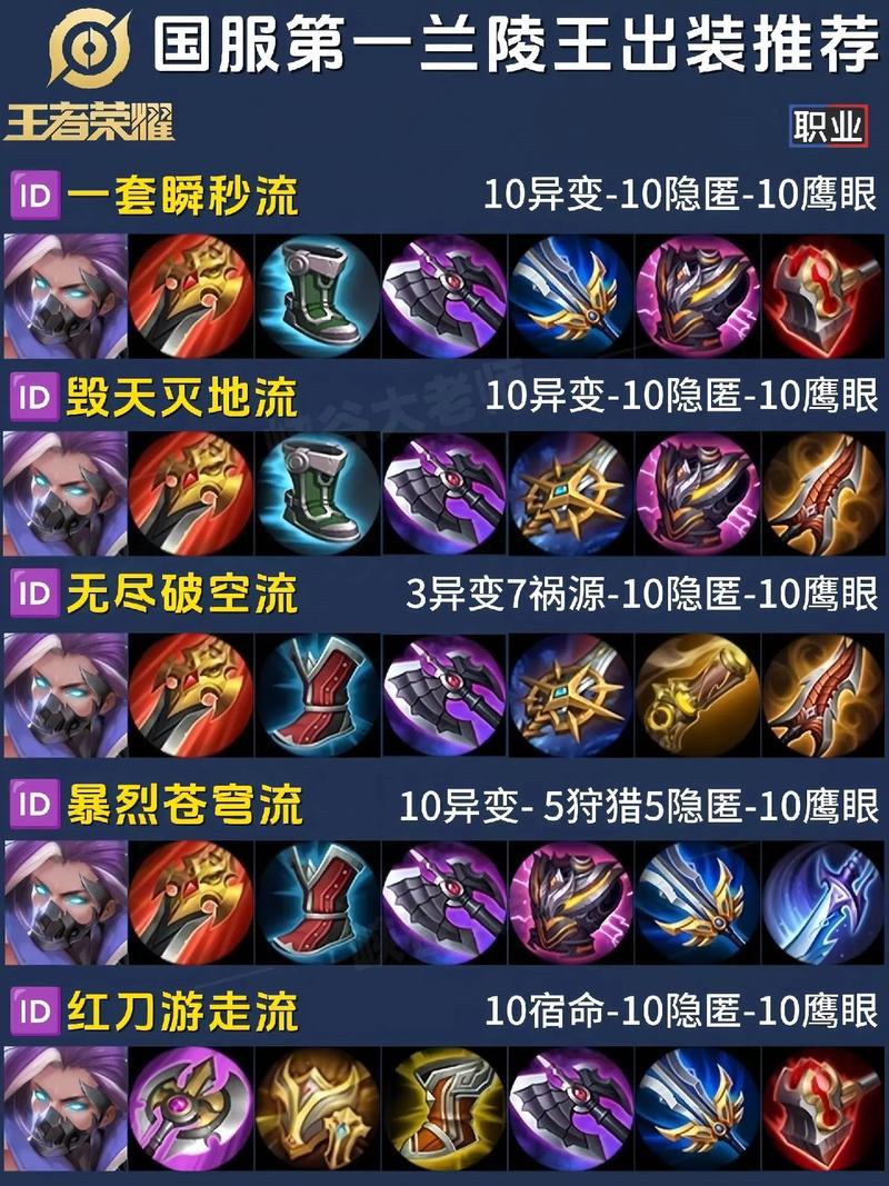 关于兰陵王的游戏名字