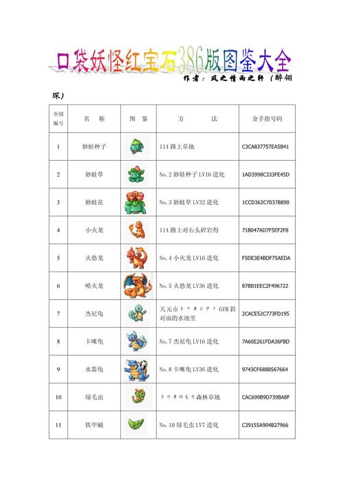 口袋妖怪红宝石攻略