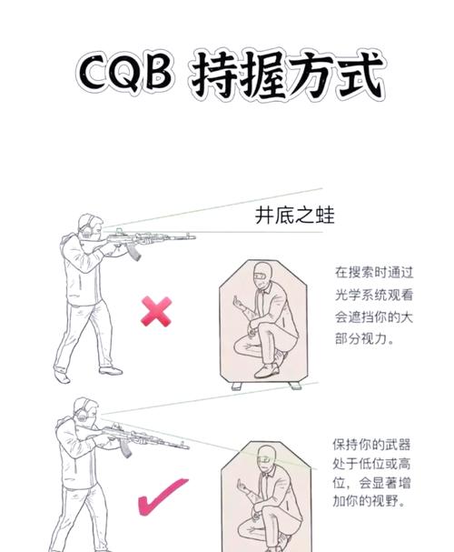 CSGO进阶玩法攻略详解射击技巧与压枪心得