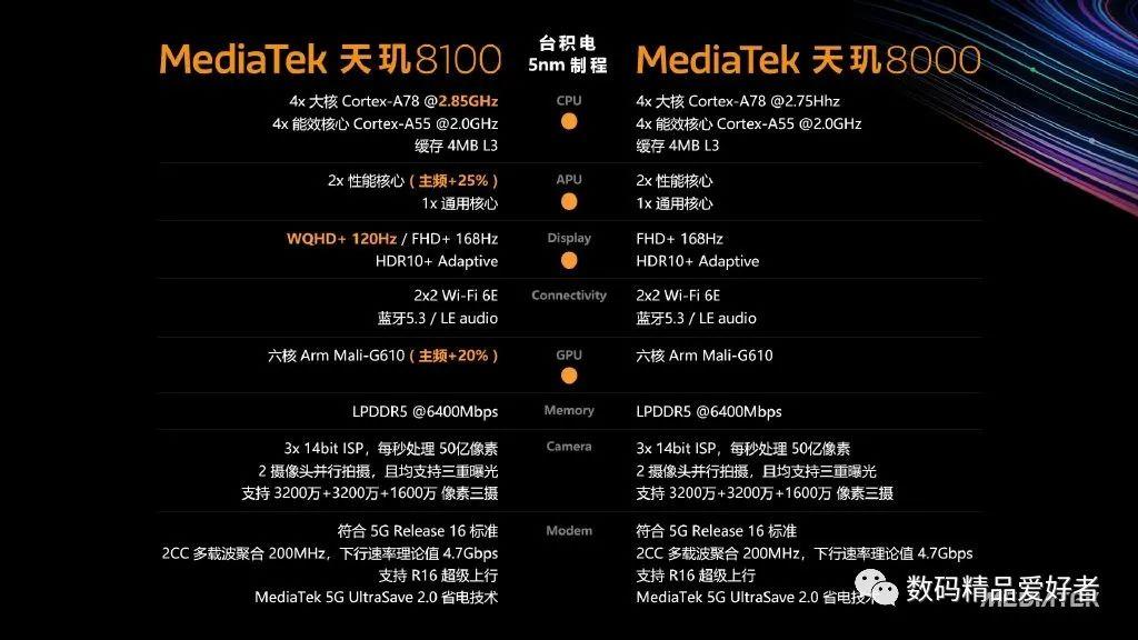 天玑8100评测跑分参数详细介绍