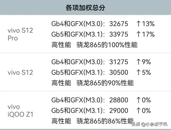 天玑1000+评测跑分参数详细介绍