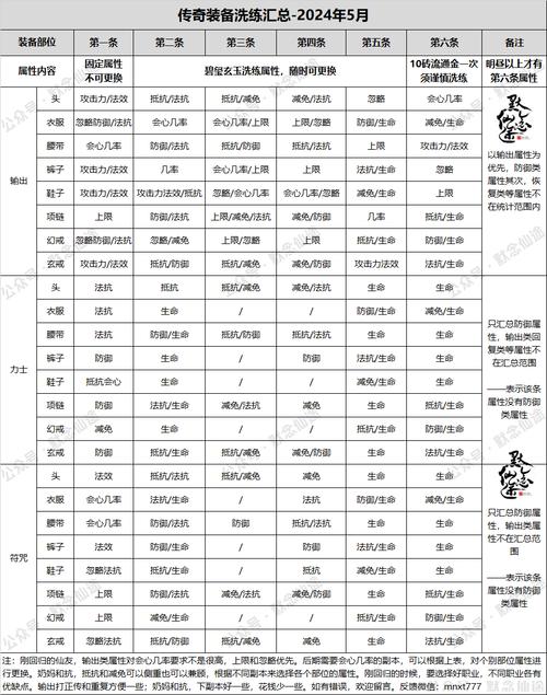 寻仙手游怎么把小号的玉转到打好