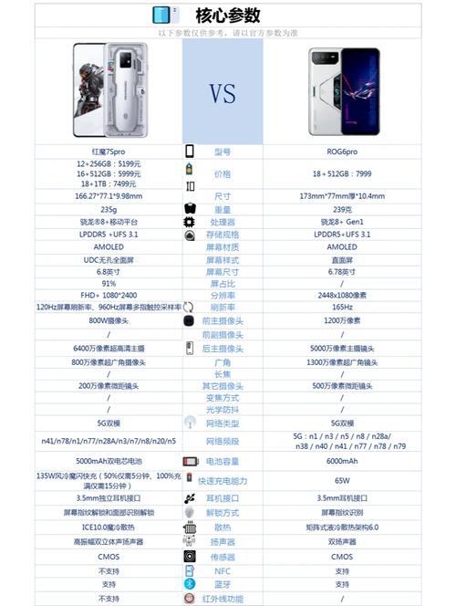 红魔手机怎么样,能不能适应3年。