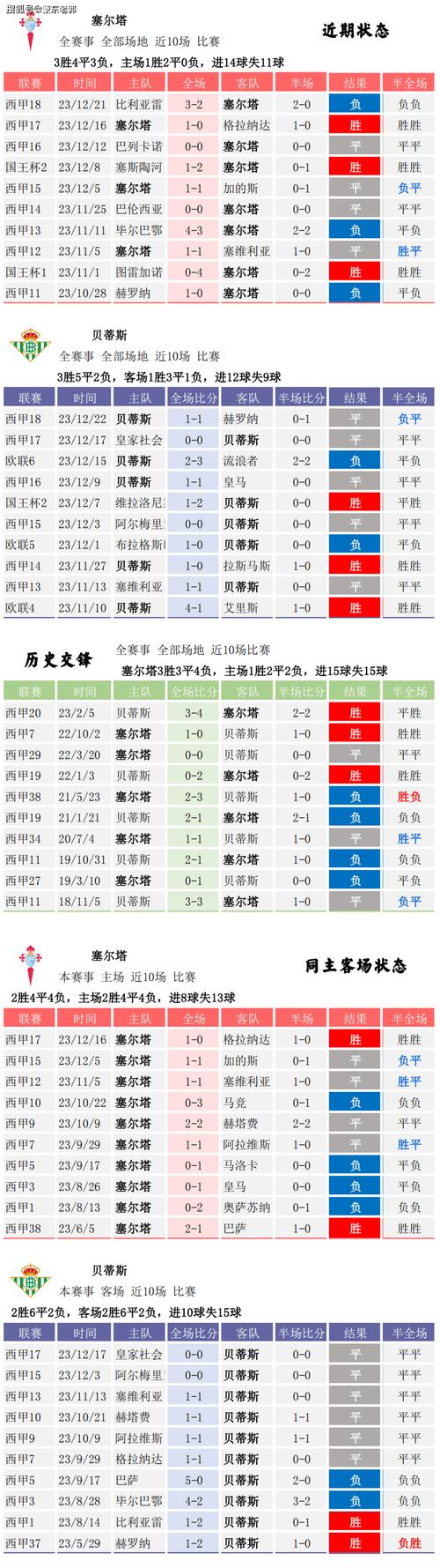 有一个足球手机游戏。让你一步一步划直到射门,收集了各种经典赛事,好像...